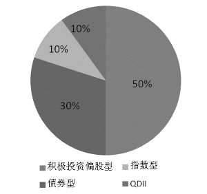 周期回暖蓝筹先行