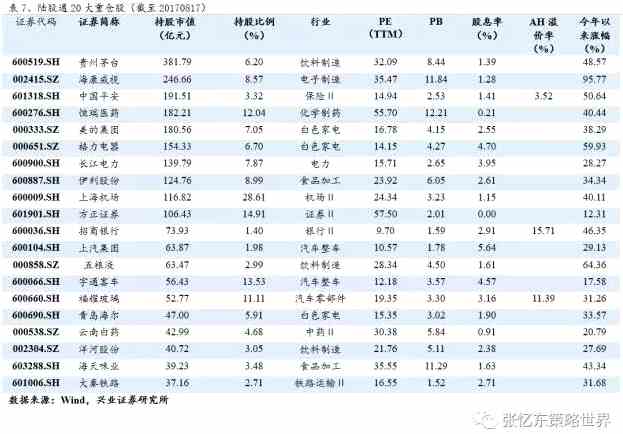 張憶東：牛市回撤正是布局核心資產(chǎn)時(shí)機(jī)