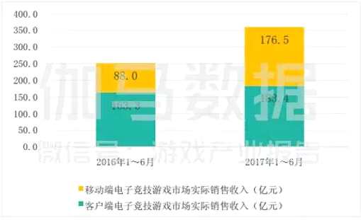 二巨頭手游市場占比超六成，其他廠商還有多少空間?