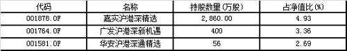 中国联通混改引爆市场 知名基金经理火速解盘