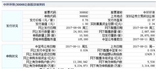 21日新股提示：中国出版等3股上市