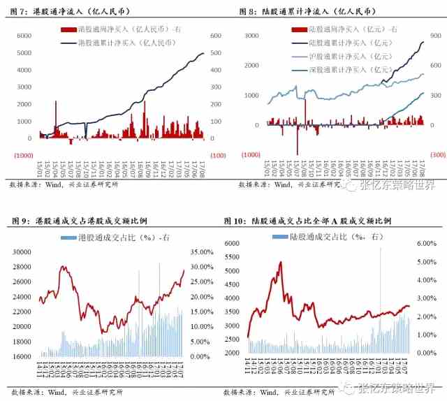 張憶東：牛市回撤正是布局核心資產(chǎn)時(shí)機(jī)