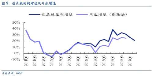 創(chuàng)業(yè)板整體向上行情未到部分優(yōu)質股構筑底部