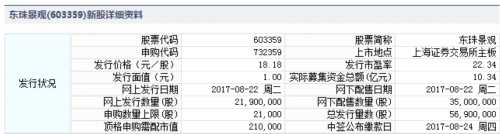 22日新股提示：2股申購 3股上市 1股繳款