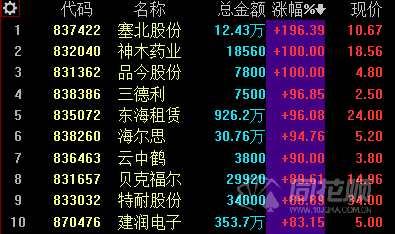 新三板日報(bào)：創(chuàng)新層成交4.14億