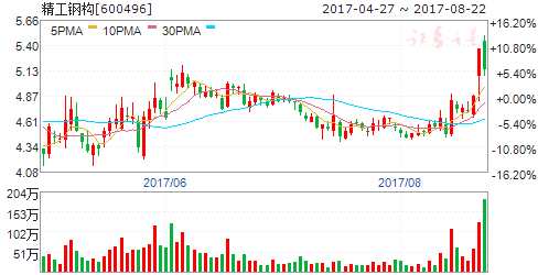 龍虎榜揭秘：敢死隊大肆搶籌5股拋售4股 機構(gòu)拋售4股