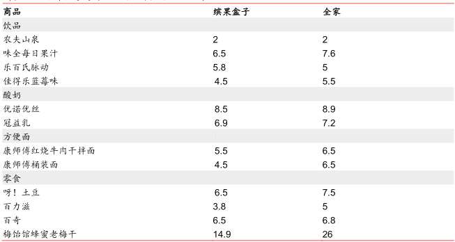 無人店有沒有未來？草根調(diào)研告訴你高鑫（06808）繽果盒子一天掙多少錢