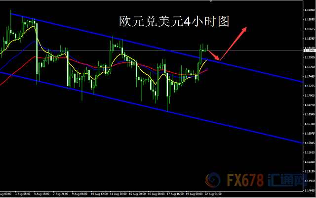 8月22日欧元、英镑、澳元技术走势分析