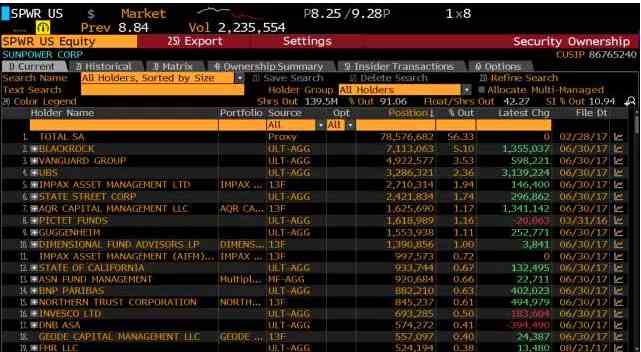 為什么分析師看空，而機(jī)構(gòu)投資者卻大舉買進(jìn)光伏？