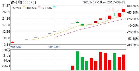 龍虎榜揭秘：敢死隊大肆搶籌5股拋售4股 機構(gòu)拋售4股