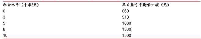 無人店有沒有未來？草根調(diào)研告訴你高鑫（06808）繽果盒子一天掙多少錢