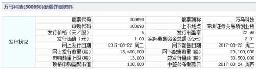 22日新股提示：2股申購 3股上市 1股繳款