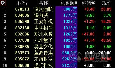 新三板日報(bào)：創(chuàng)新層成交4.14億