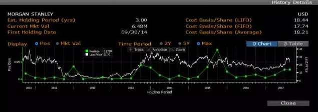 為什么分析師看空，而機(jī)構(gòu)投資者卻大舉買進(jìn)光伏？