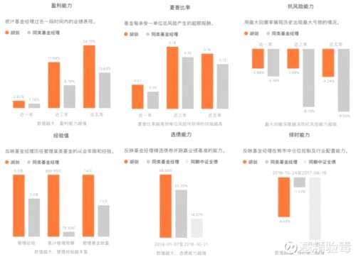 涨了十年的基 现在是上车的时候吗？