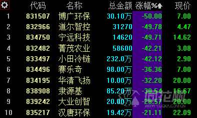 新三板日報(bào)：創(chuàng)新層成交4.14億