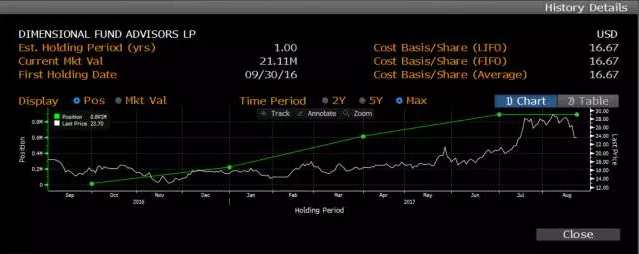 為什么分析師看空，而機(jī)構(gòu)投資者卻大舉買進(jìn)光伏？