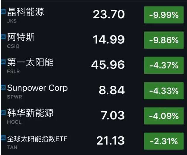 為什么分析師看空，而機(jī)構(gòu)投資者卻大舉買進(jìn)光伏？