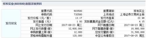 祥和實(shí)業(yè)8月23日發(fā)行 申購上限1.2萬股