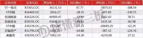 7份年報(bào)問(wèn)詢函透露：股轉(zhuǎn)最關(guān)心這四大問(wèn)題