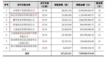 四通一达靠边！顺丰80亿定增落定：花3亿招飞行员