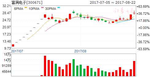 龍虎榜揭秘：敢死隊大肆搶籌5股拋售4股 機構(gòu)拋售4股