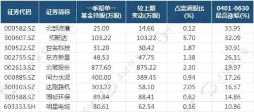 18只單一基金重倉股威力或顯現(xiàn) 18只單一基金重倉股威力或顯現(xiàn)