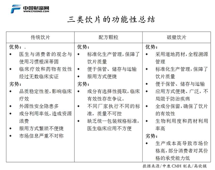 行業(yè)并購加速 中藥飲片工業(yè)預(yù)計全年同比增長18%