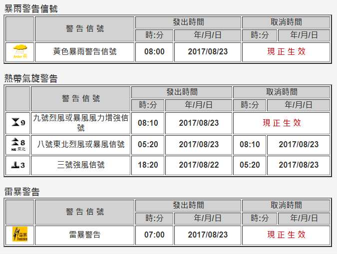 香港“九號風(fēng)球”生效 港交所上午時段將暫停交易
