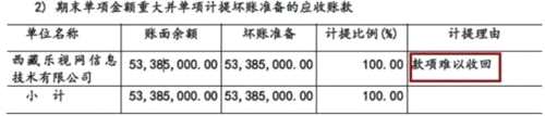 和力辰光IPO心理罪：营收靠应收账款 乐视无力还债