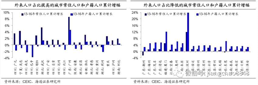 姜超：中國人口遷移跟蹤——用腳投票的選擇