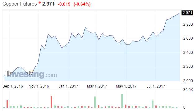 全球警報(bào)長鳴！這時(shí)候該配置點(diǎn)紫金礦業(yè)(02899) 了