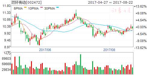 2017世界機器人大會開幕 五股騰飛將爆發(fā) 2017世界機器人大會開幕 五股騰飛將爆發(fā)