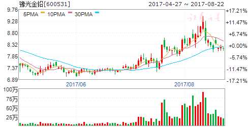 8月23日傳聞即將漲停個股