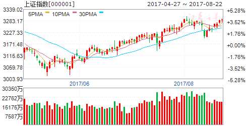 3300點(diǎn)沖關(guān)戰(zhàn)或許還得靠這類股