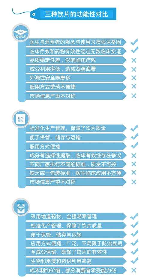 行業(yè)并購加速 中藥飲片工業(yè)預(yù)計全年同比增長18%
