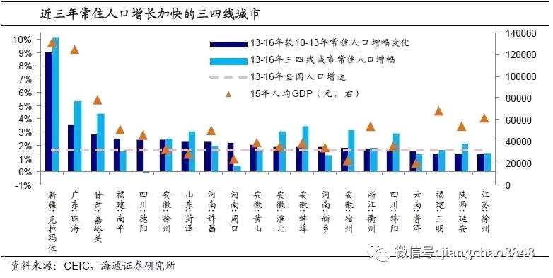 姜超：中國人口遷移跟蹤——用腳投票的選擇