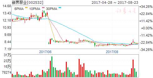 三部門支持農(nóng)業(yè)生產(chǎn)服務(wù)業(yè)發(fā)展 四股聚焦