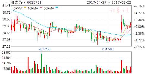 8月23日傳聞即將漲停個股
