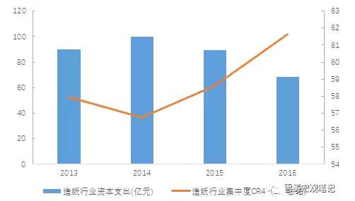 天風宏觀：被神話的朱格拉周期