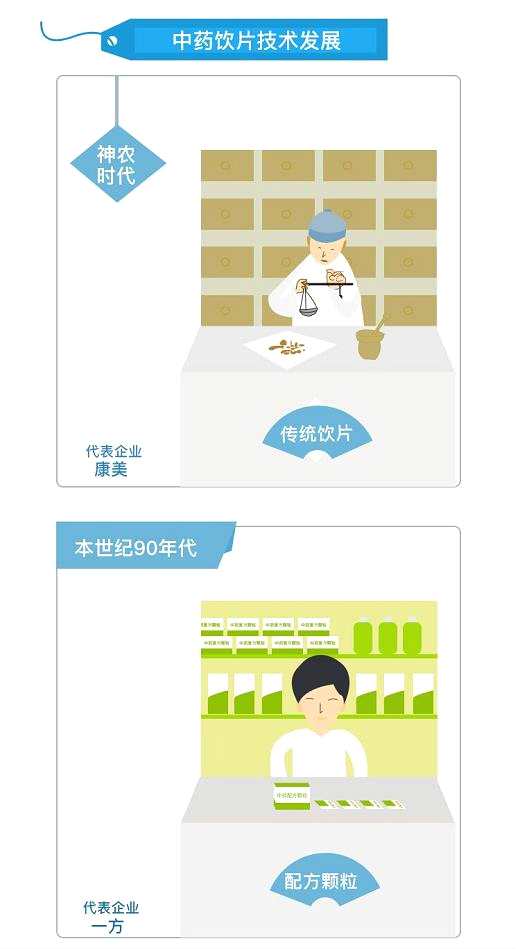 行業(yè)并購加速 中藥飲片工業(yè)預(yù)計全年同比增長18%