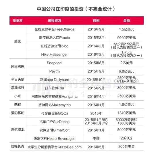印度IT部門：正在調(diào)查阿里巴巴變旗下的UC瀏覽器