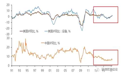 天風宏觀：被神話的朱格拉周期