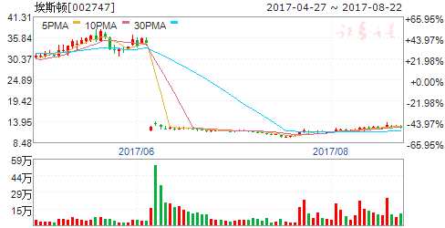 2017世界機器人大會開幕 五股騰飛將爆發(fā) 2017世界機器人大會開幕 五股騰飛將爆發(fā)