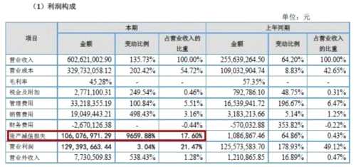 和力辰光IPO心理罪：营收靠应收账款 乐视无力还债