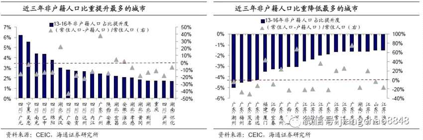姜超：中國人口遷移跟蹤——用腳投票的選擇