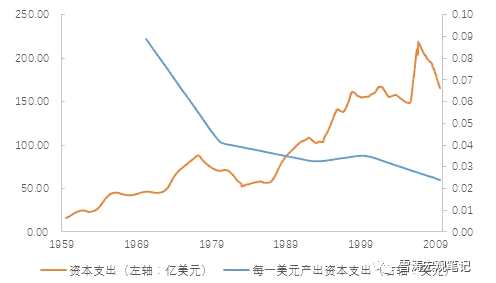 天風宏觀：被神話的朱格拉周期
