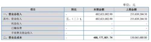 和力辰光IPO心理罪：营收靠应收账款 乐视无力还债