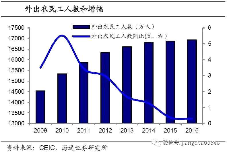 姜超：中國人口遷移跟蹤——用腳投票的選擇