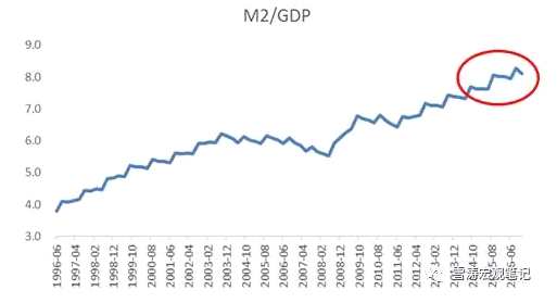 天風宏觀：被神話的朱格拉周期